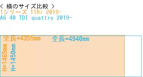 #1シリーズ 118i 2019- + A6 40 TDI quattro 2019-